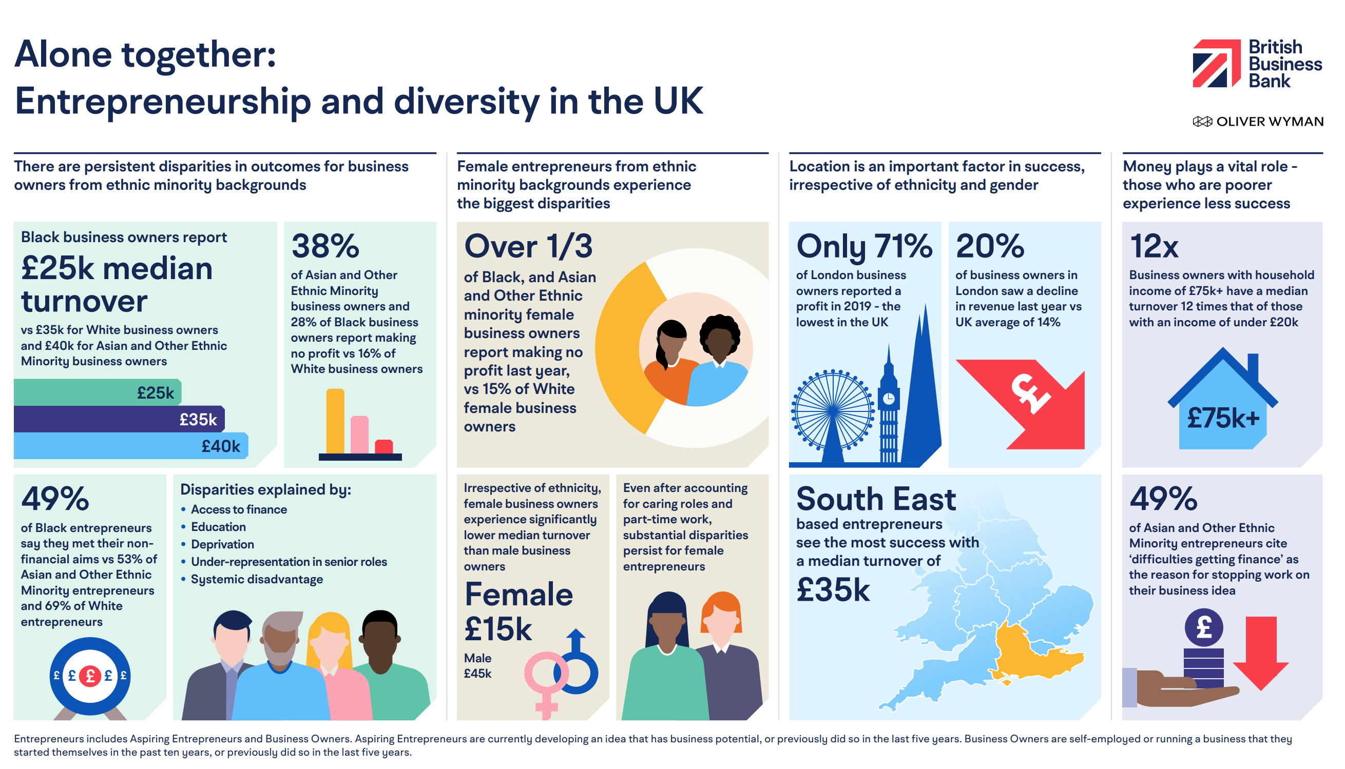 Alone together infographic