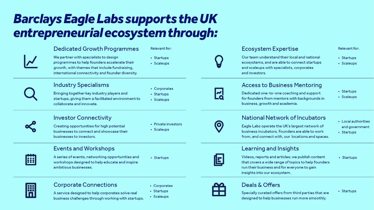 Barclays eagle labs banner