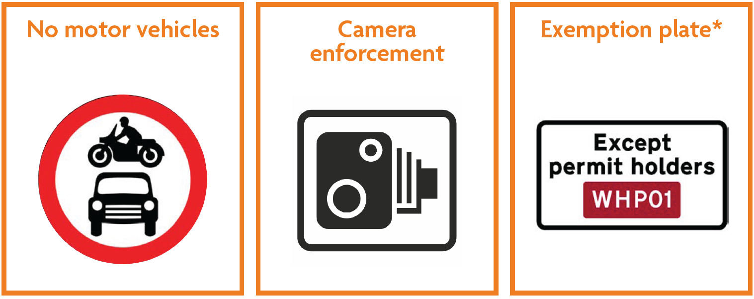 Enforcement controls