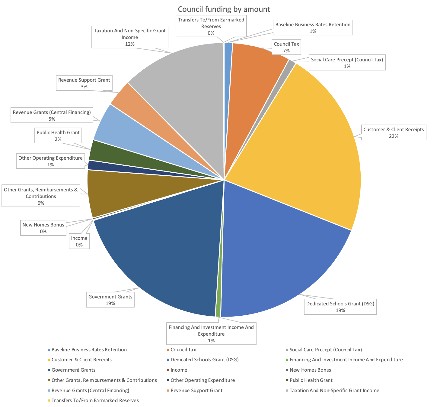 Budget Graphic 1