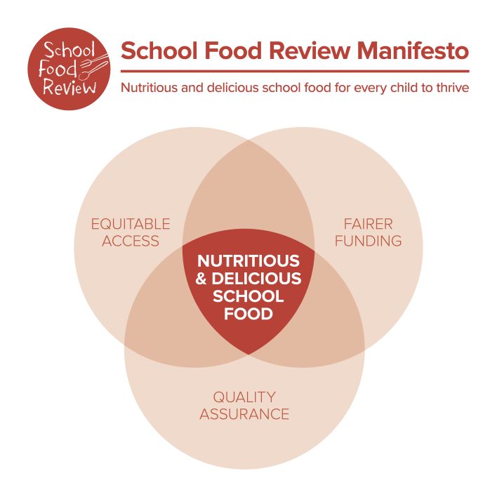 School food review
